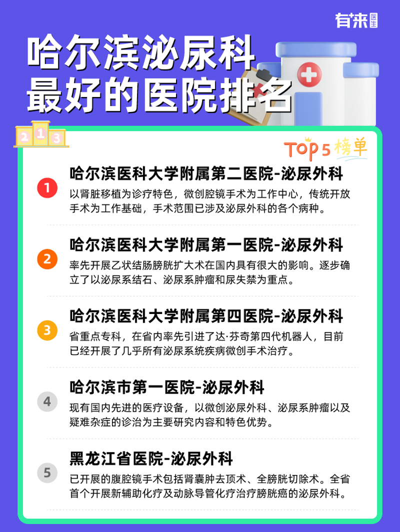 泌尿外科常见疾病与诊疗解析
